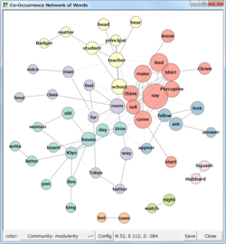 Co-occurrence network